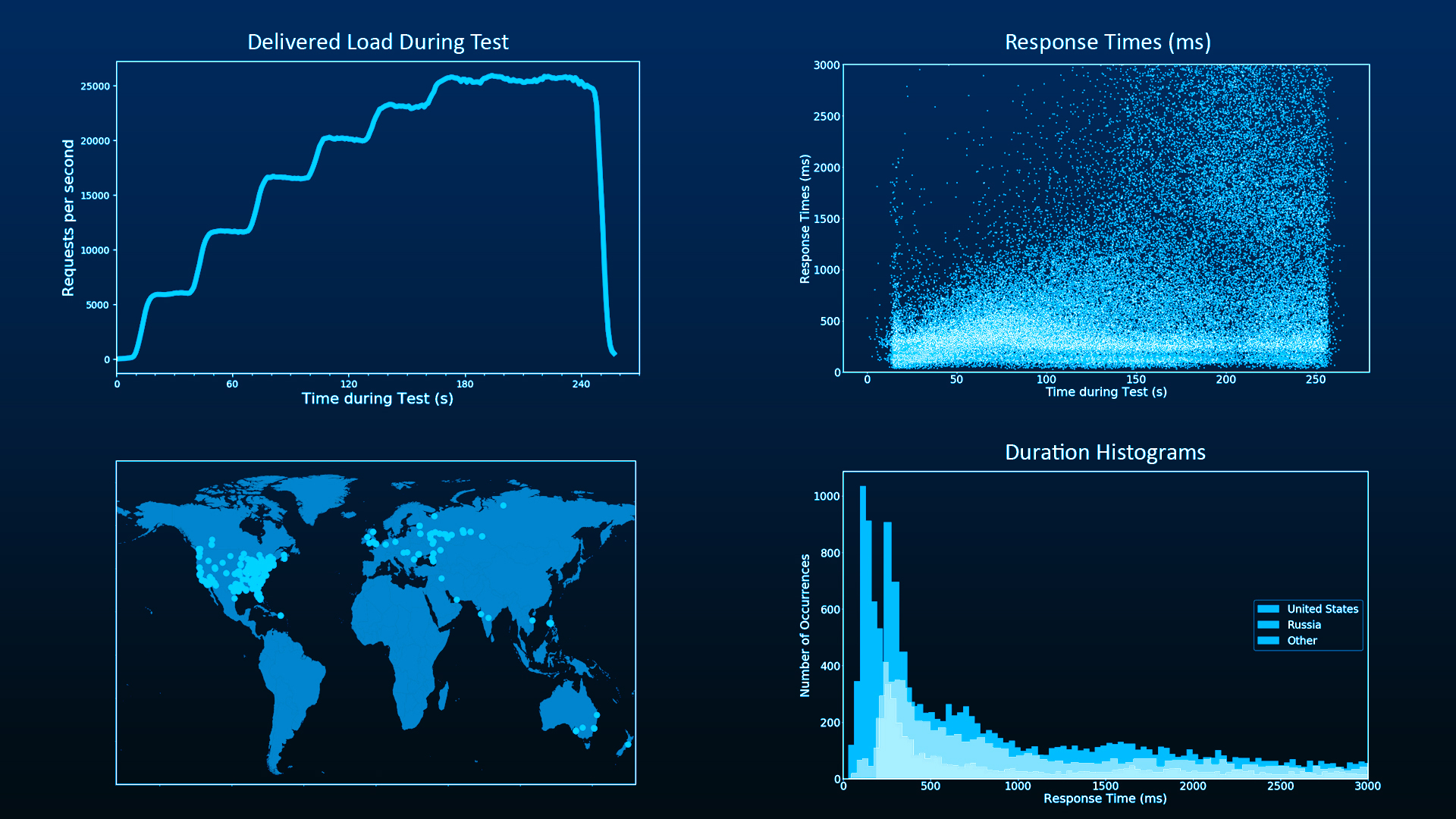 Neocortix Cloud Services